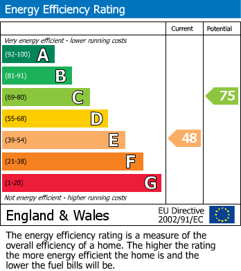 EPC Graph for Priory Avenue, Caversham, Reading
