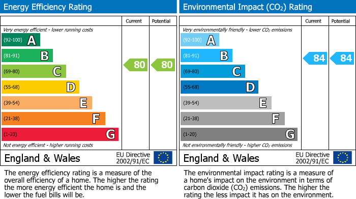 EPC Graph for Prospect Street, Caversham, Reading