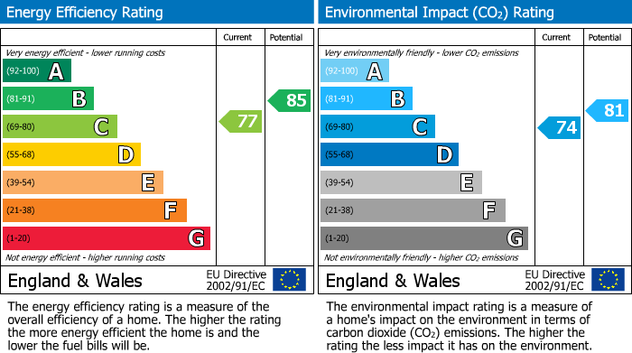 EPC Graph for Woodcote Way, Caversham, Reading
