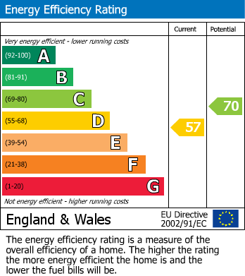 EPC Graph for Hemdean Rise, Caversham, Reading
