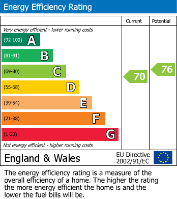 EPC Graph for Gosbrook Road, Caversham, Reading