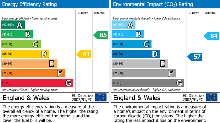 EPC Graph for Queens Road, Caversham, Reading