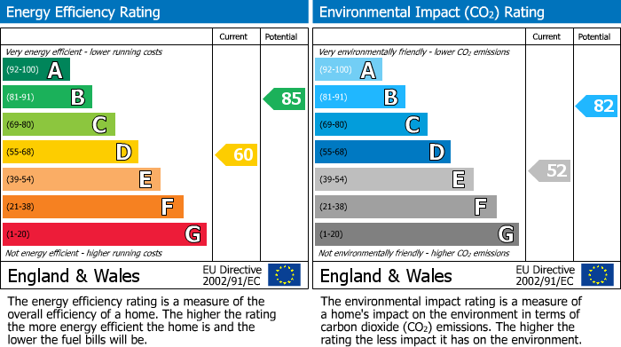EPC Graph for Micklands Road, Caversham, Berkshire
