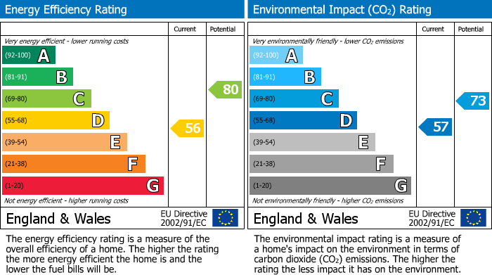 EPC Graph for Prospect Street, Caversham, Reading