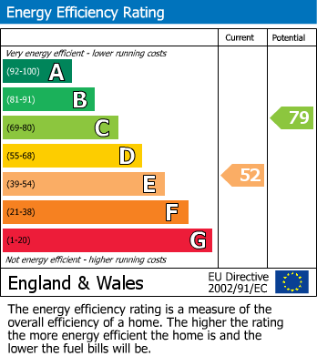 EPC Graph for Westfield Road, Caversham, Reading