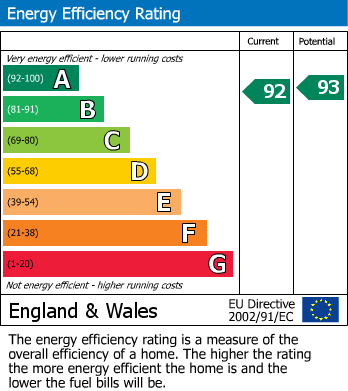 EPC Graph for Wilson Road, Reading, Berkshire